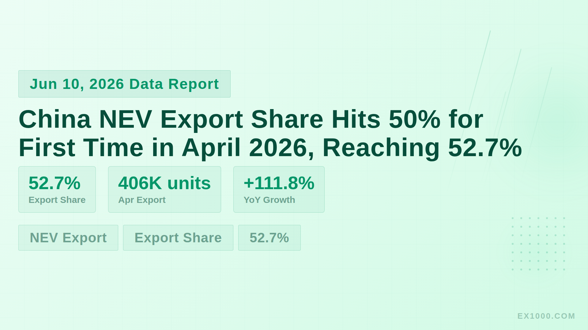 China NEV Export Share Hits 50% for First Time in April 2026, Reaching 52.7%